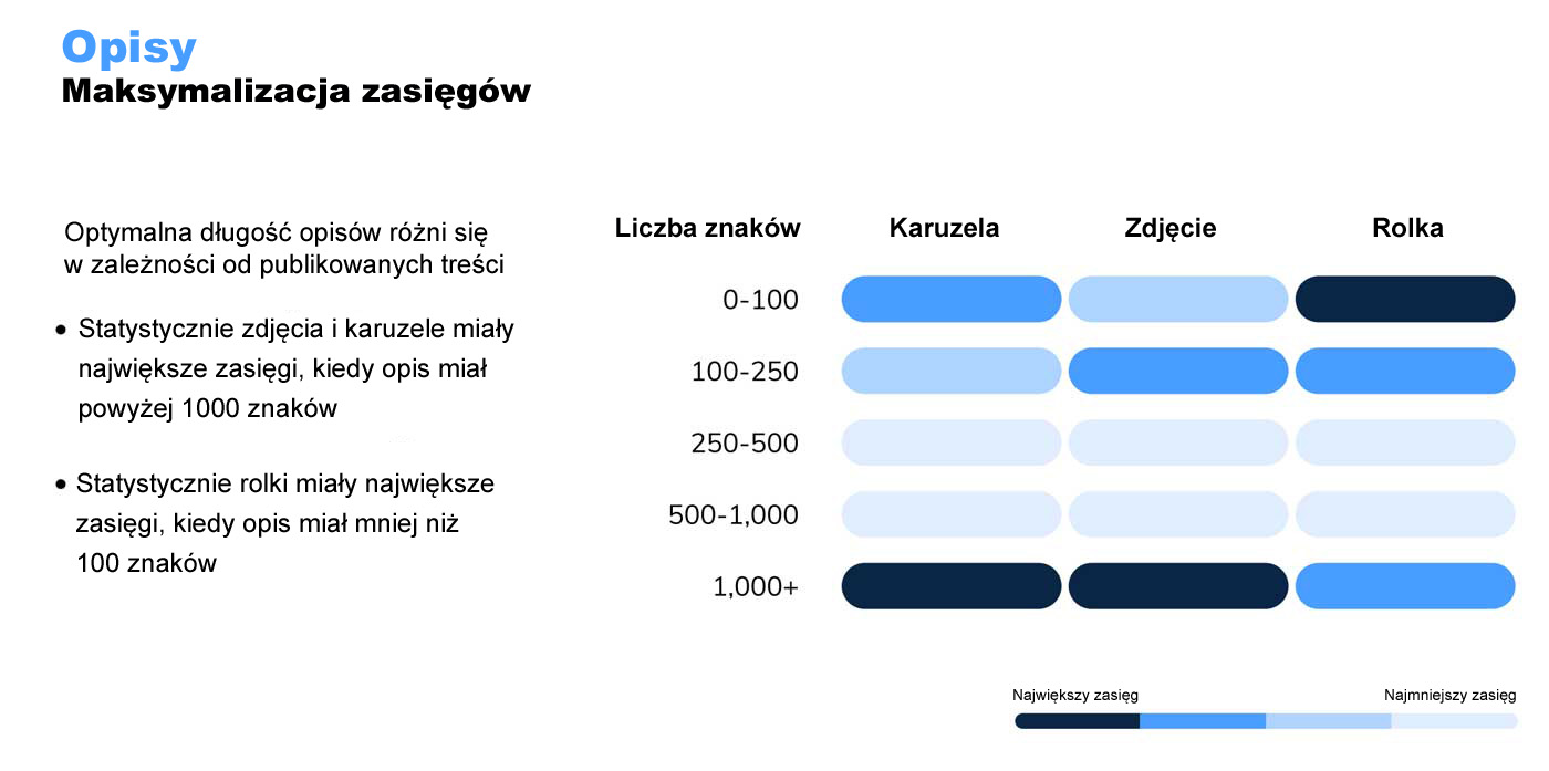 Infografika