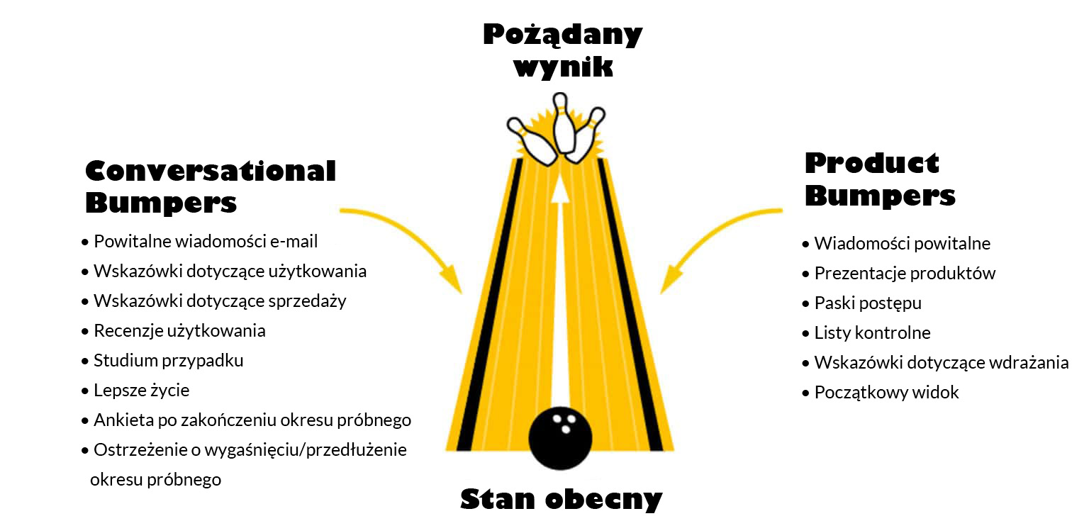 Infografika Bowling Alley